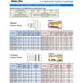 Hydraulic Quick Coupling ISO7241A